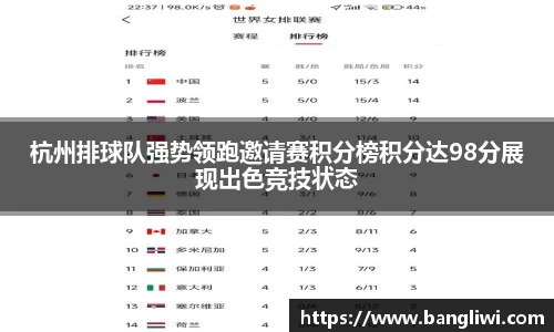杭州排球队强势领跑邀请赛积分榜积分达98分展现出色竞技状态